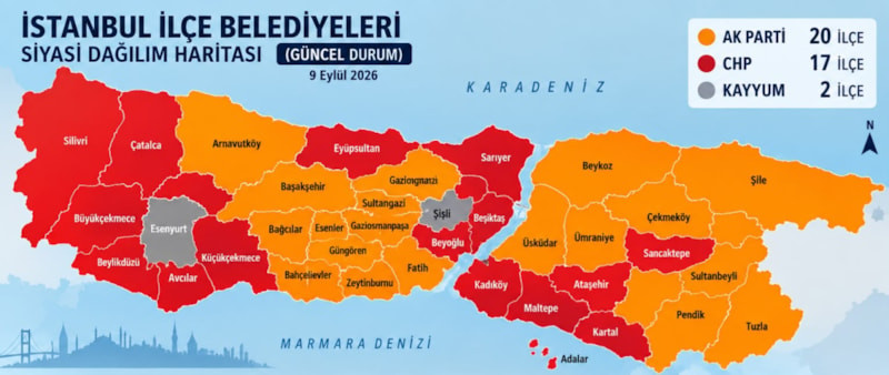 İstanbul'da belediye dengeleri değişiyor